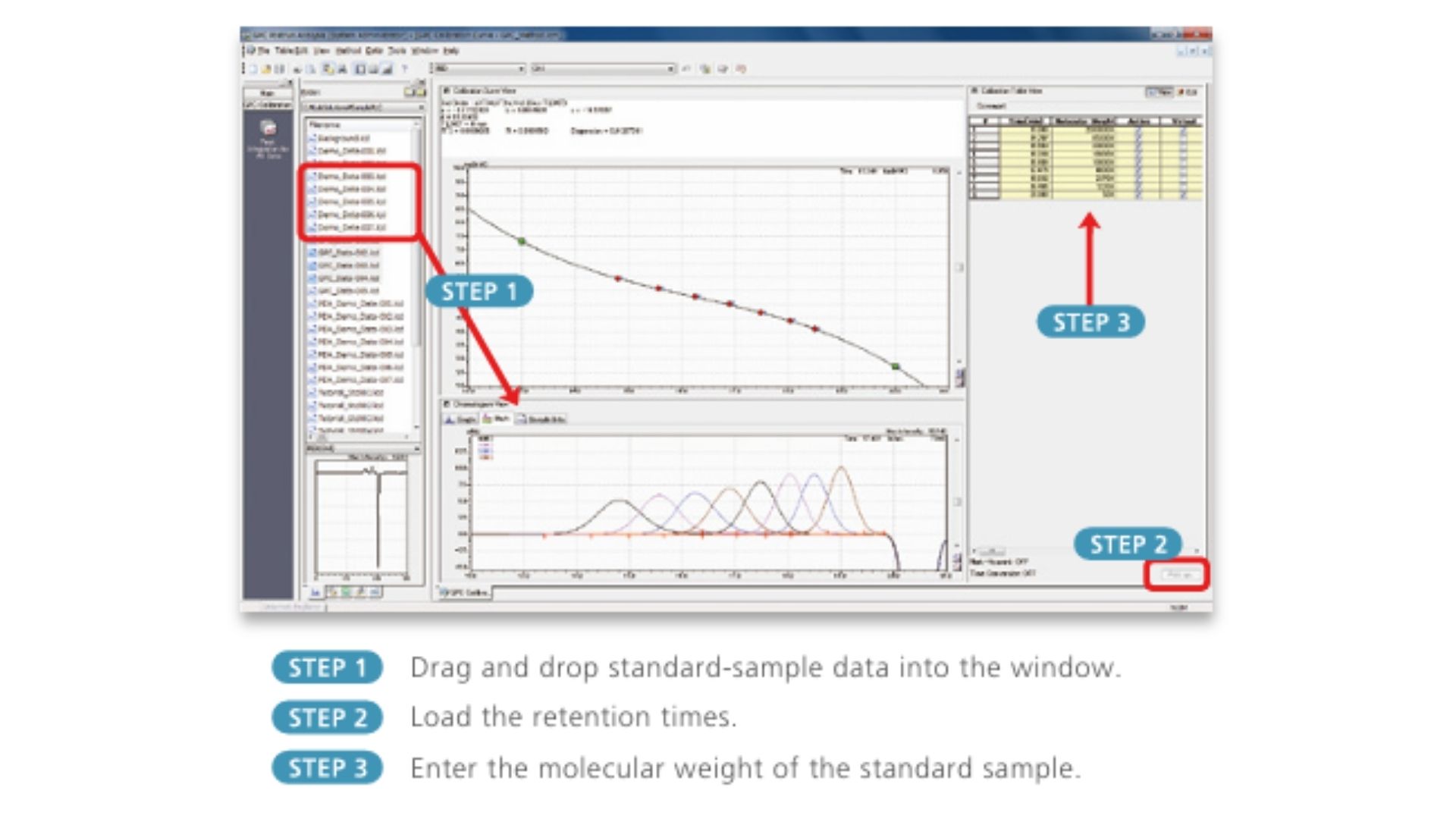 Reproducibiity – Molecular Weight Distribution Analysis Spincotech
