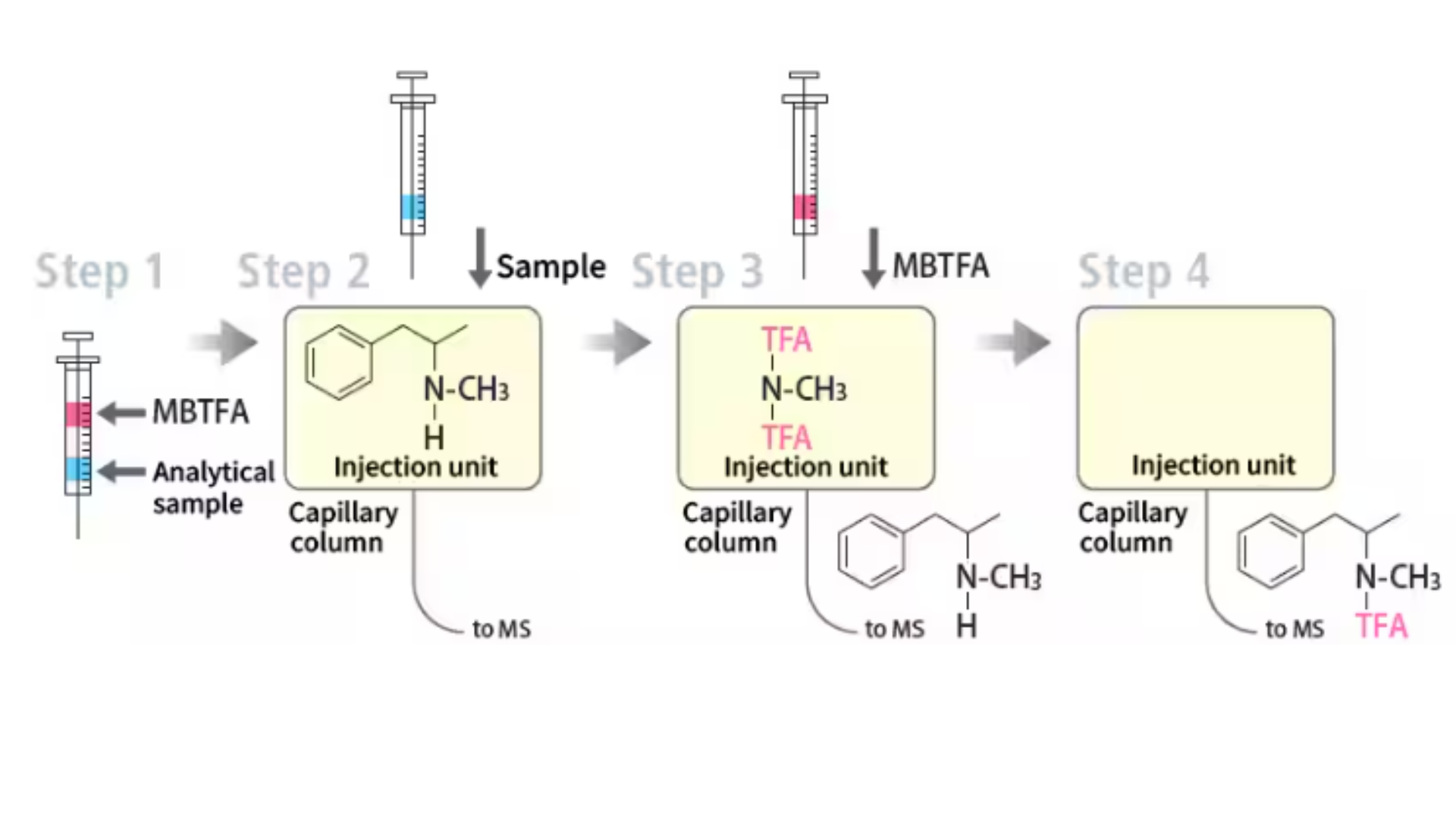 Sample MFTA Spincotech