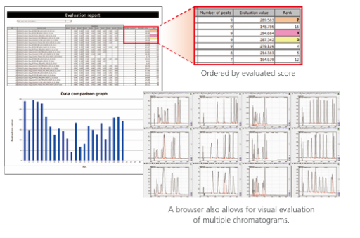 Seamless Evaluation of Results in a Multi-Data Report Spincotech