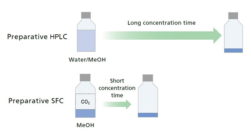 Simple post-run processing Spincotech