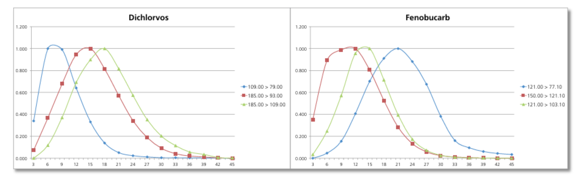 Smart MRM Spincotech