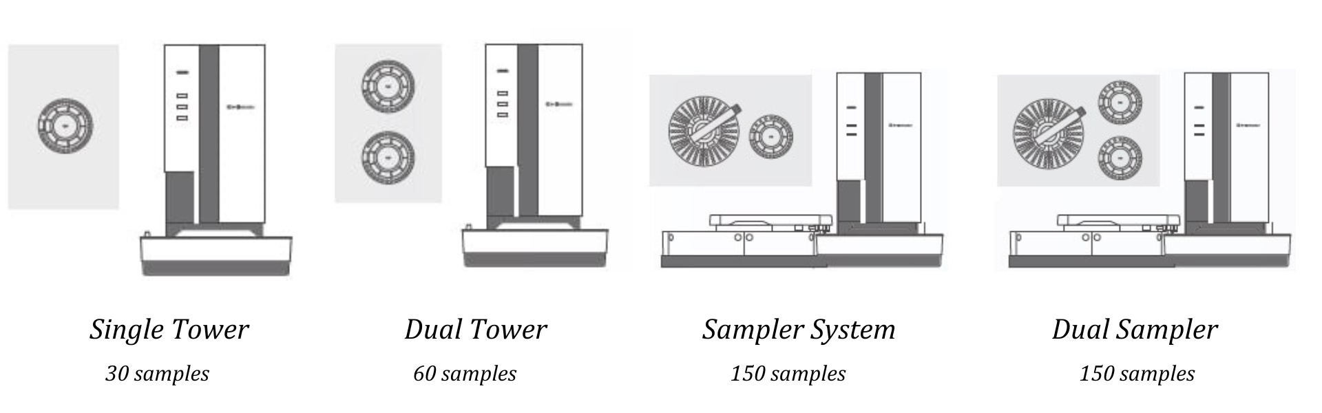 Space-saving Sampler Configurations Spincotech