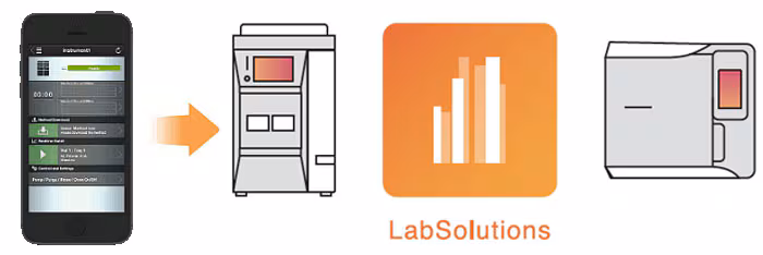 Streamline Operations with Control and Monitoring via Smart Devices Spincotech