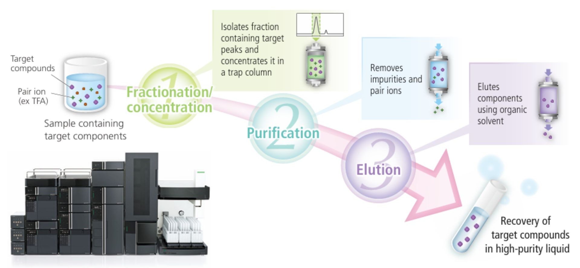 Untitled design - Excellent Reproducibiity – Molecular Weight Distribution Analysis Spincotech