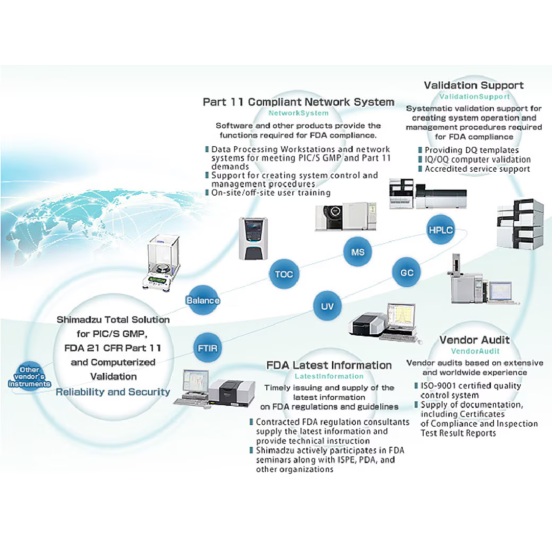 Total Solution for PIC S and FDA Compliance Spincotech