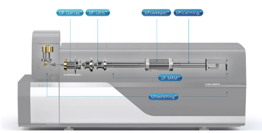 Ultrafast Sensitivity and Performance Spincotech