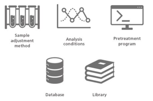 complex tasks Spincotech