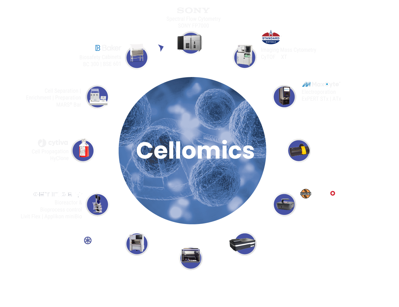 Cellomics Banner Slider Image Spincotech