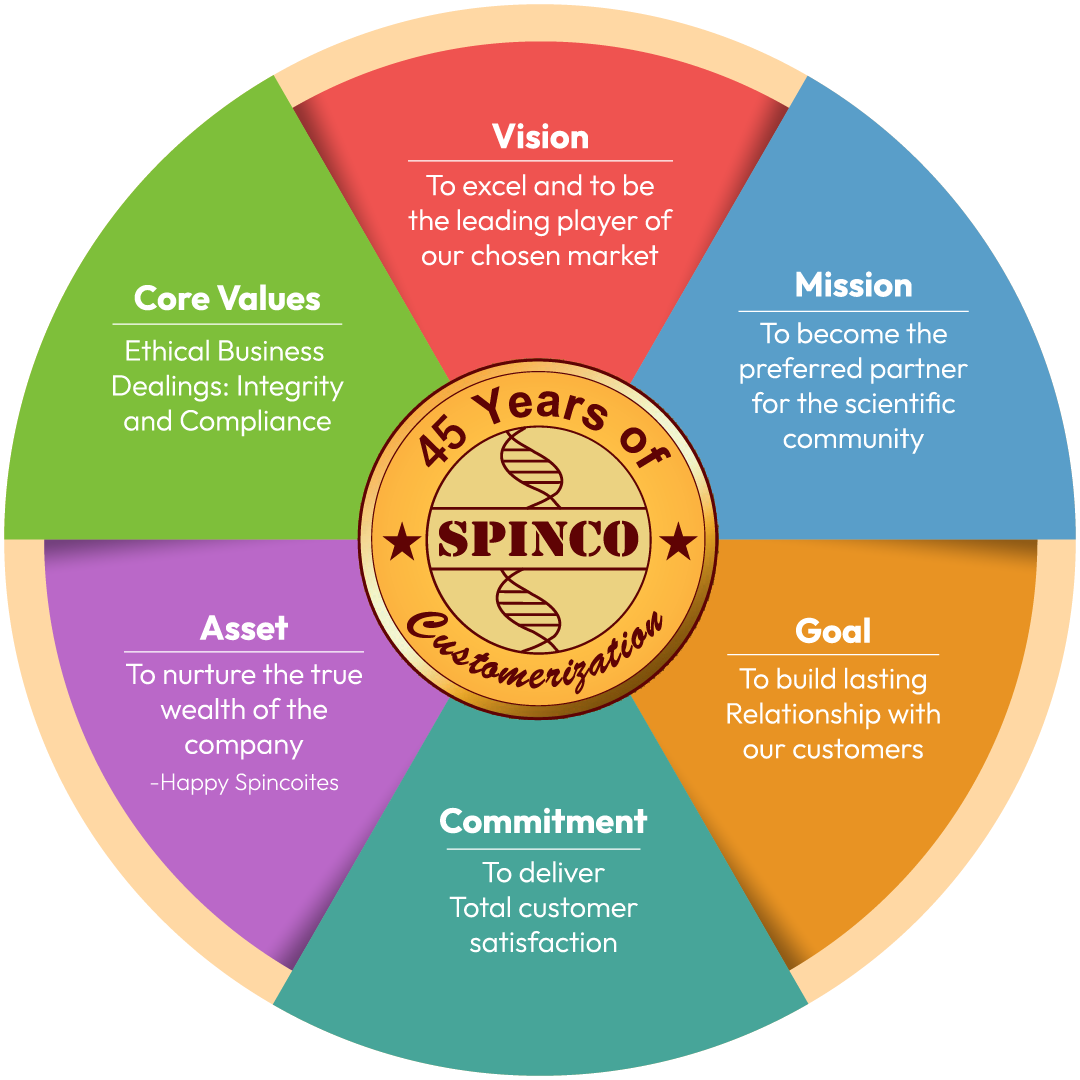 Customerization Spincotech Image