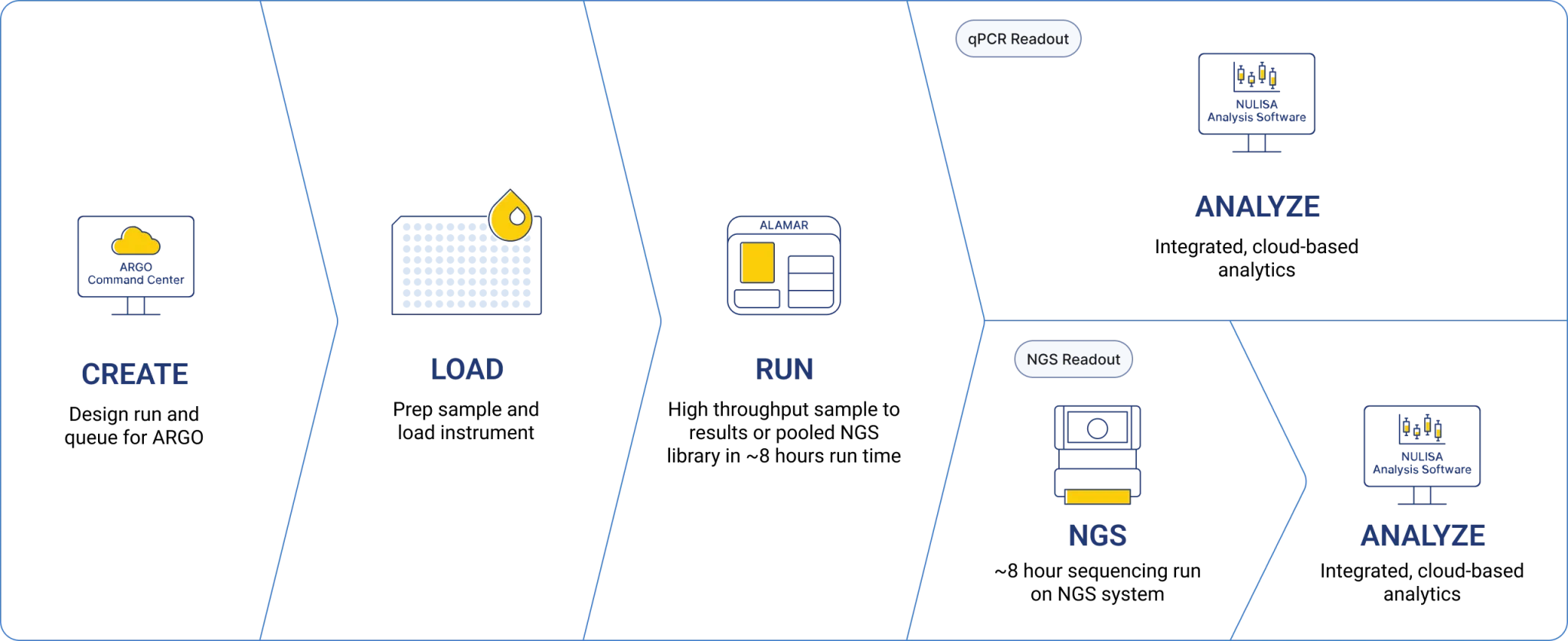 Fully Automated Workflow Spincotech