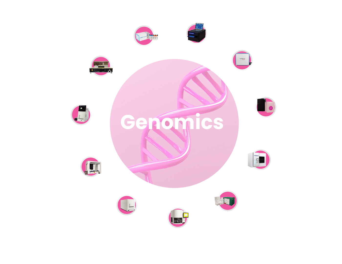 Genomics Banner Slider Image Spincotech