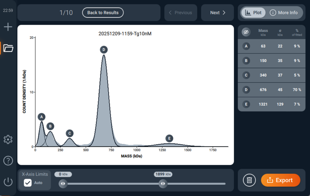 MyMass_results_screen Key data Spincotech