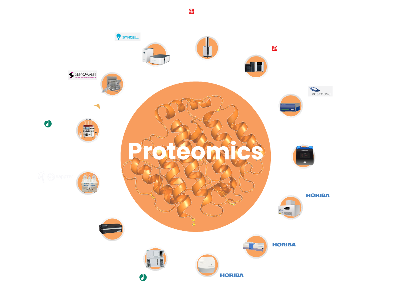 Proteomics Banner Slider Image Spincotech Image