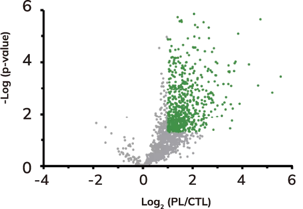 Volcano plot Spincotech