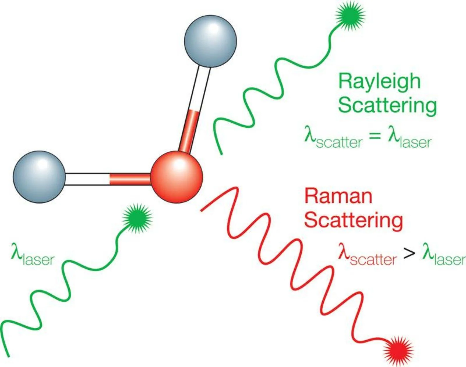 What is Raman Spectroscopy Spincotech