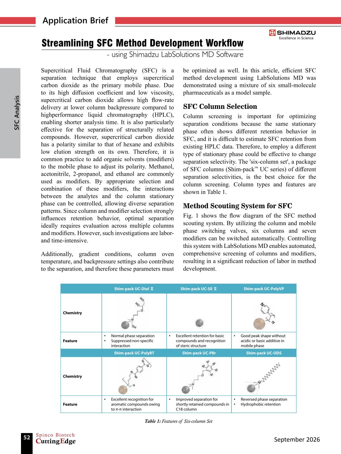 Spincotech CE Sep Page52